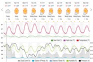 Saved weather forecast preview for archive week 29, 2026