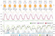 Saved weather forecast preview for archive week 32, 2026