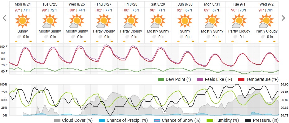 Original saved forecast, archive week 35 of 2026; open image to read dates and weather details