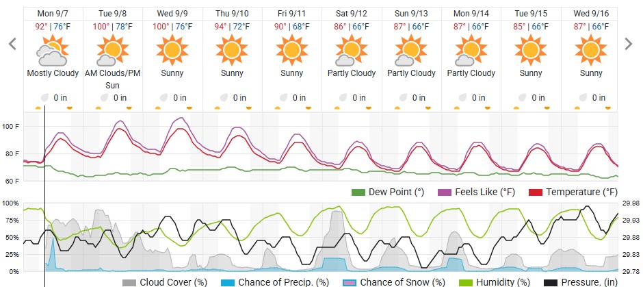 Original saved forecast, archive week 37 of 2026; open image to read dates and weather details