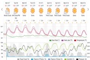 Saved weather forecast preview for archive week 37, 2026